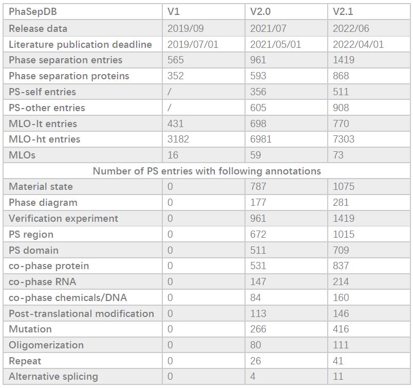 phasepdb_update_summary.jpg